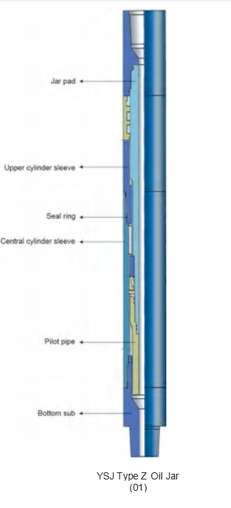 ওয়াইএসজে টাইপ জেড তেলের জার